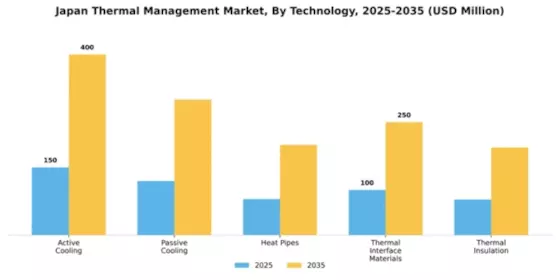Japan Thermal Management Market Segment Image 3