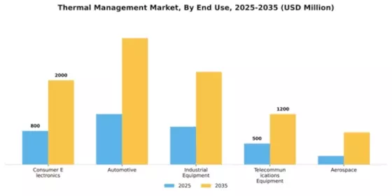 North America Thermal Management Market Segment Image 1