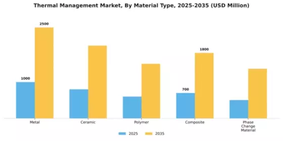 North America Thermal Management Market Segment Image 2