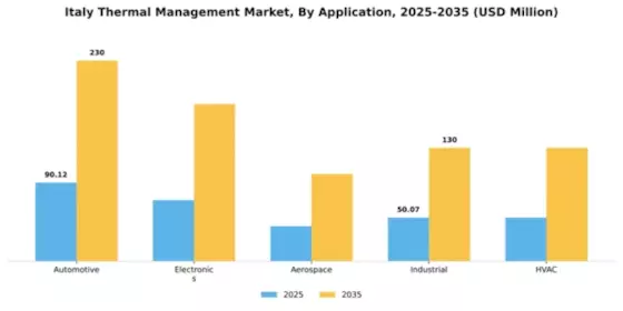 Italy Thermal Management Market Segment Image 0