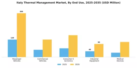 Italy Thermal Management Market Segment Image 1