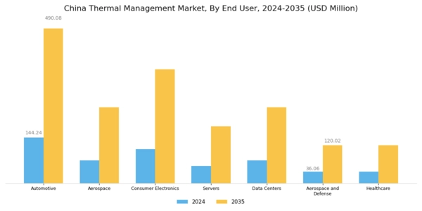 China Thermal Management Market Segment Image 1