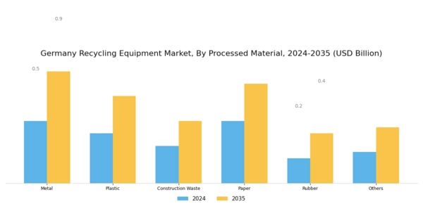Germany Recycling Equipment Market Segment Image 1
