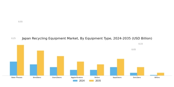 Japan Recycling Equipment Market Segment Image 0