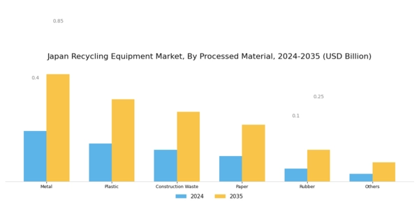 Japan Recycling Equipment Market Segment Image 1