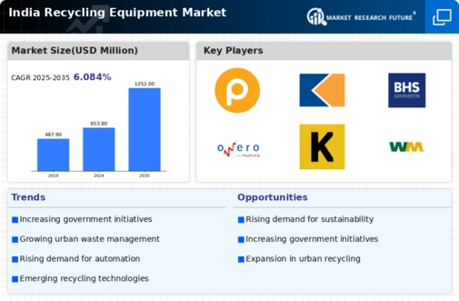 India Recycling Equipment Market Infographic