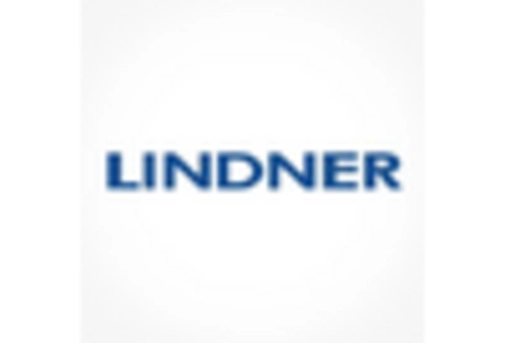 India Recycling Equipment Market key player