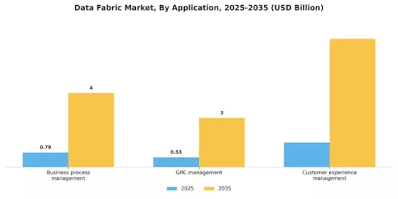Data Fabric Market Segment Image 1