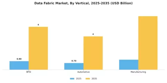 Data Fabric Market Segment Image 3