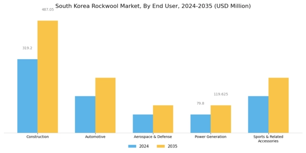 South Korea Rockwool Market Segment Image 1