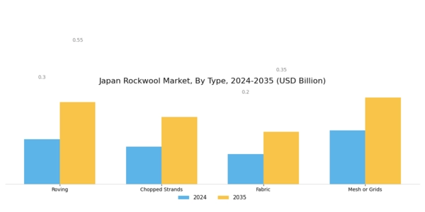 Japan Rockwool Market Segment Image 0