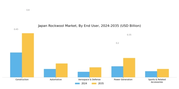 Japan Rockwool Market Segment Image 1