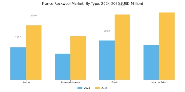 France Rockwool Market Segment Image 0
