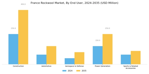 France Rockwool Market Segment Image 1