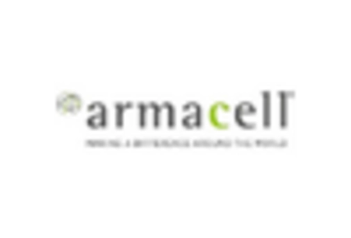 France Rockwool Market key player