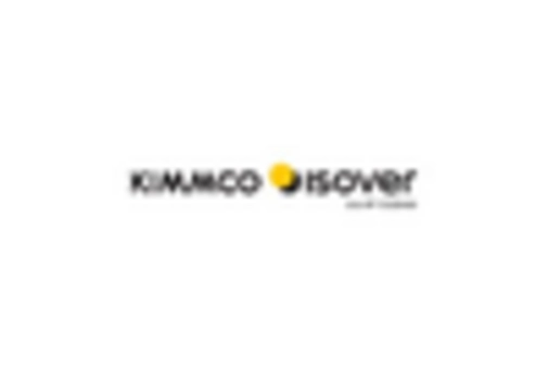 France Rockwool Market key player