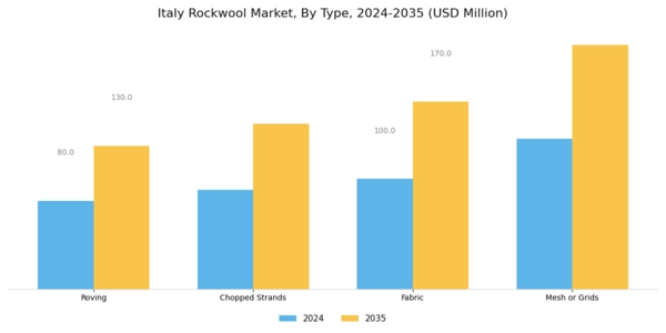 Italy Rockwool Market Segment Image 0