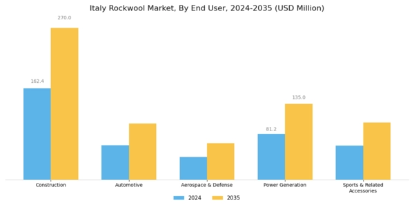 Italy Rockwool Market Segment Image 1