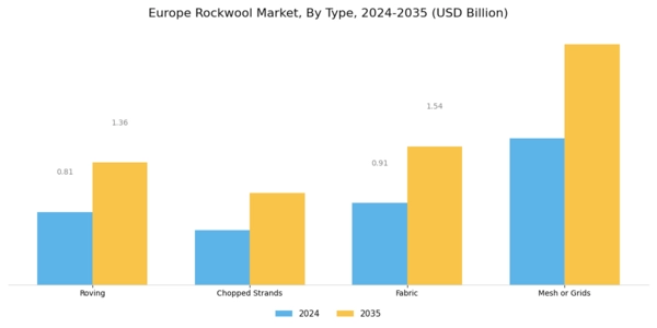 Europe Rockwool Market Segment Image 0