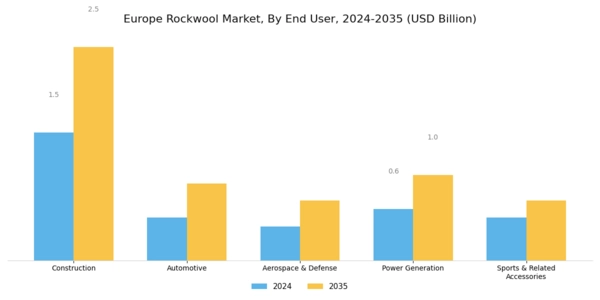 Europe Rockwool Market Segment Image 1