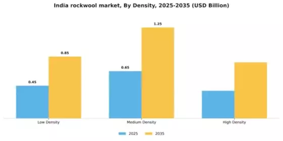 India Rockwool Market Segment Image 1