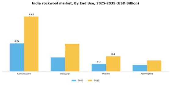 India Rockwool Market Segment Image 2