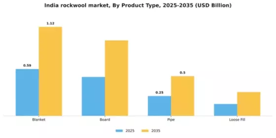 India Rockwool Market Segment Image 4