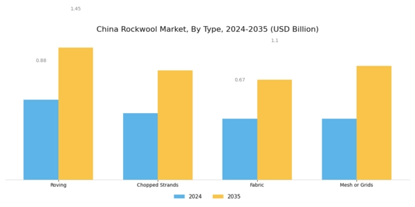 China Rockwool Market Segment Image 0