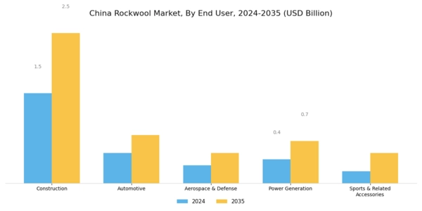 China Rockwool Market Segment Image 1