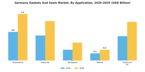 Germany Gaskets And Seals Market Segment Image 0