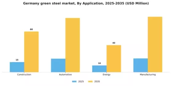 Germany Green Steel Market Segment Image 0