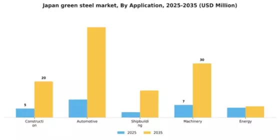 Japan Green Steel Market Segment Image 0