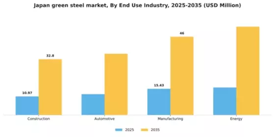 Japan Green Steel Market Segment Image 0