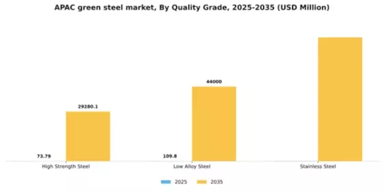 APAC Green Steel Market Segment Image 3