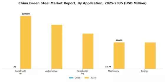 China Green Steel Market Segment Image 0
