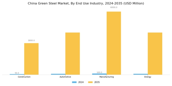 China Green Steel Market Segment Image 1