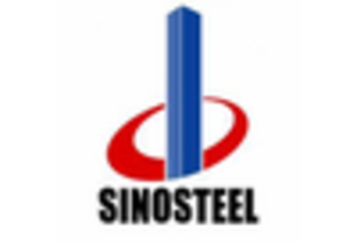 China Green Steel Market key player