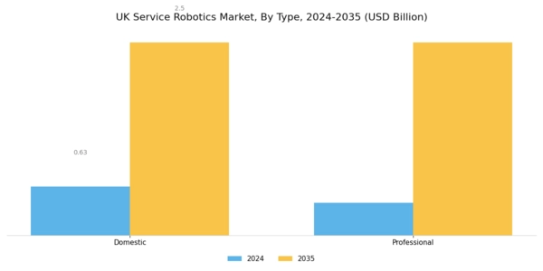 UK Service Robotics Market Segment Image 0