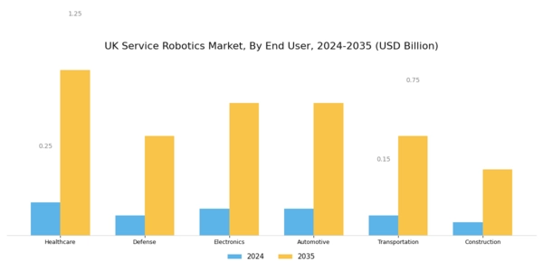 UK Service Robotics Market Segment Image 1