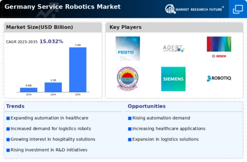 Germany Service Robotics Market Infographic