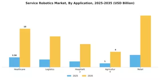North America Service Robotics Market Segment Image 0