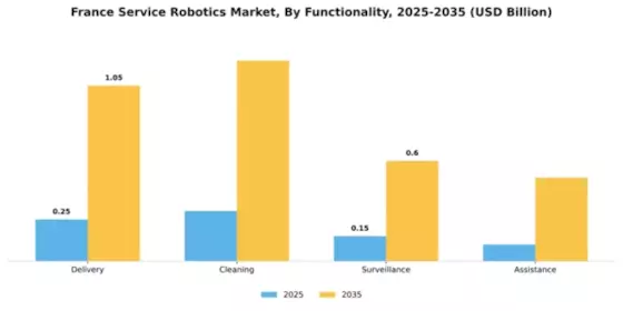 France Service Robotics Market Segment Image 2