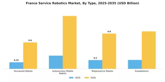 France Service Robotics Market Segment Image 4