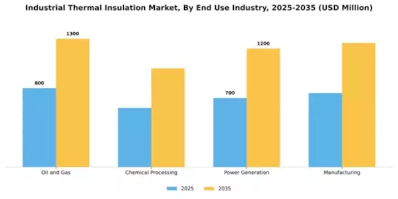 Industrial Thermal Insulation Market Segment Image 1