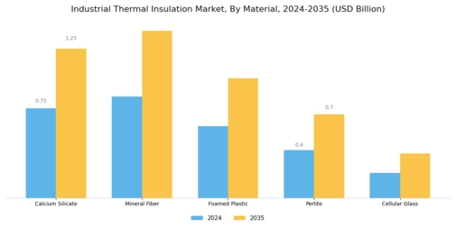 Industrial Thermal Insulation Market Segment Image 0