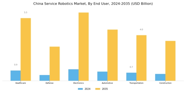 China Service Robotics Market Segment Image 1