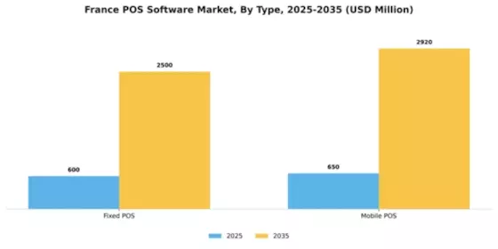 France POS Software Market Segment Image 4