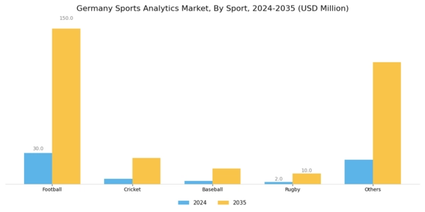 Germany Sports Analytics Market Segment Image 1