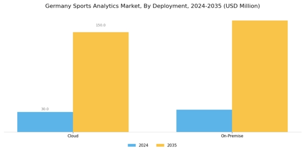 Germany Sports Analytics Market Segment Image 2