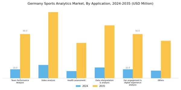 Germany Sports Analytics Market Segment Image 4